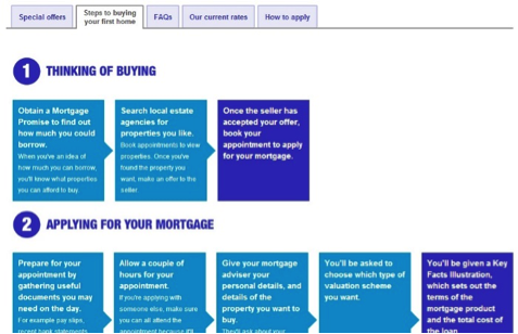 Halifax-website-flow-diagram