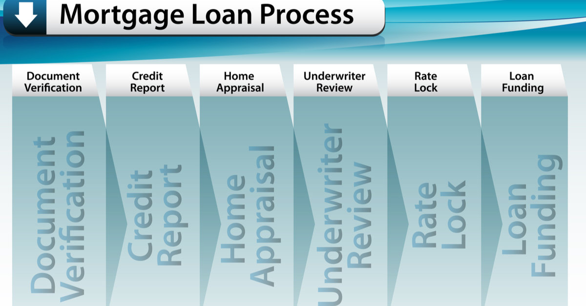 mortgage process outsourcing