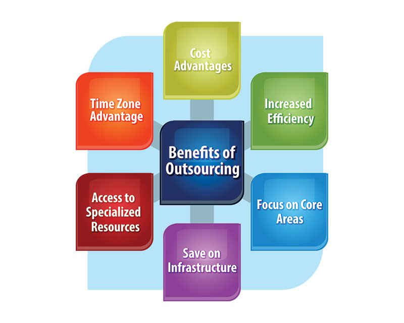 benefits of outsourcing mortgage services