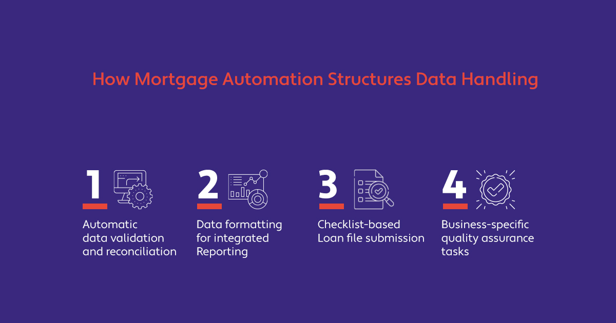 Mortgage Automation Makes Loan Processing More Streamlined and Accurate