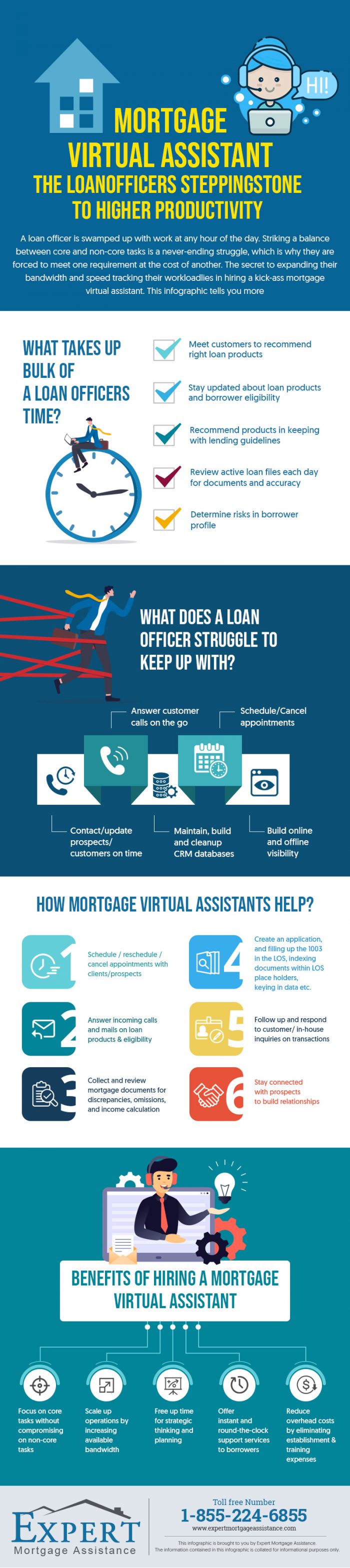 mortgage virtual assistant infographic.