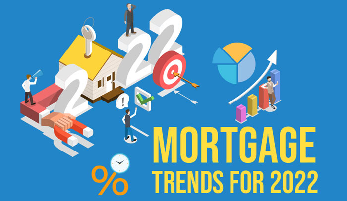mortgage-trends-for-2022