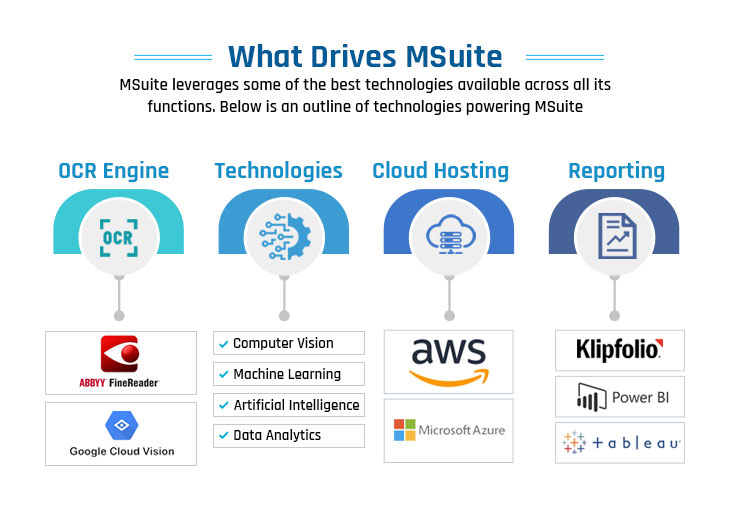 What Drives MSuite