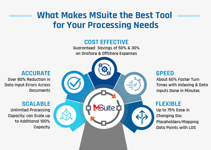 What Makes MSuite the Best Tool for Your Processing Needs