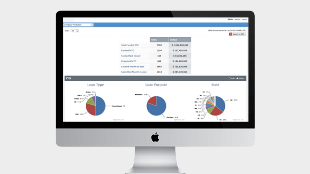 mortgage dashboard services